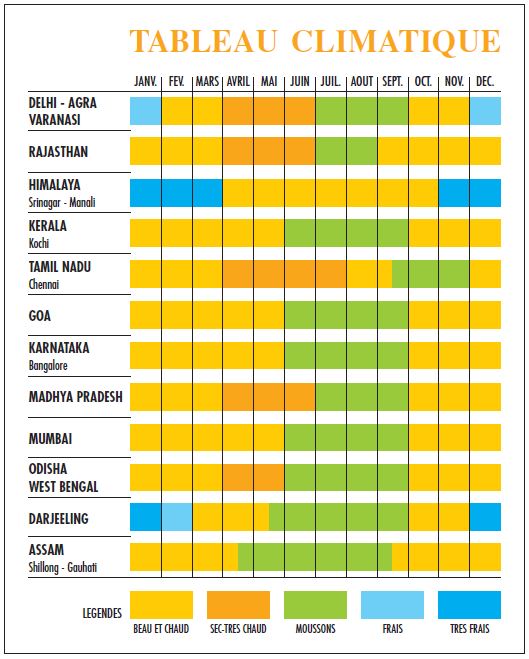 tableau climatique