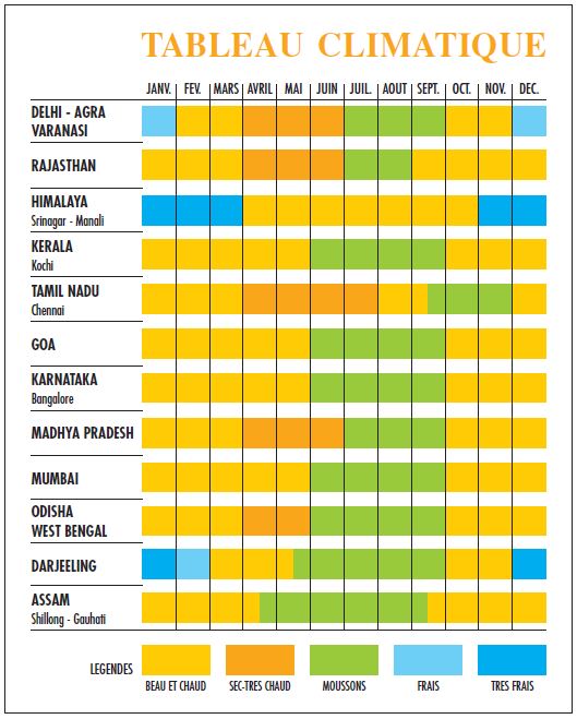 tableau climatique